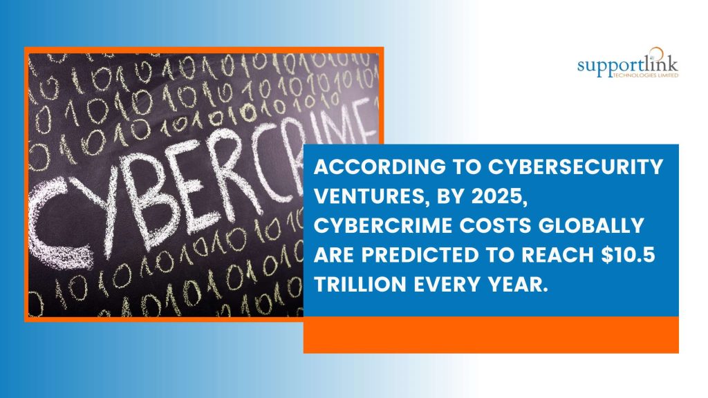 cost of cybercrime will hit $10.5 trillion yearly from 2025